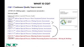 AIAG CQI [upl. by Libenson]