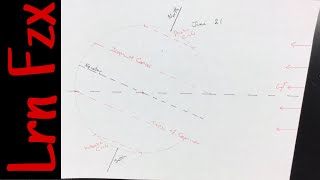 North Winter Solstice Diagram with protractor and ruler [upl. by Aelahc]