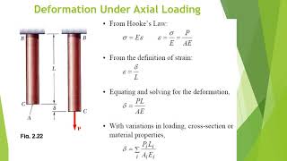 Properties of Materials StressAnalysis Chapter 2Stress and Strain Axial LoadingDr Yosry Mashal [upl. by Cristina]