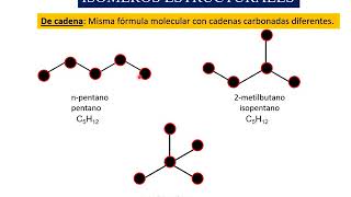 ISÓMEROS ESTRUCTURALES [upl. by Llekcor]