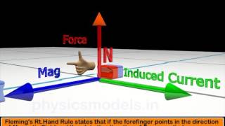 Physics Made EasyFlemings Right Hand Rule [upl. by Ettevroc]