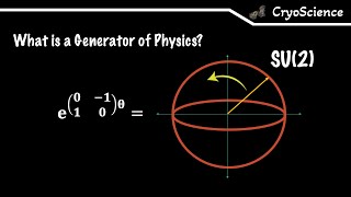 Symmetric Physics  Exponentiating matrices [upl. by Ailerua]