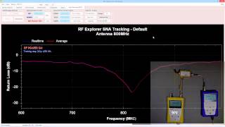 RF Explorer Network Analyzer Advanced VSWR [upl. by Dorran]