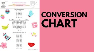 Conversion Chart [upl. by Ferde]