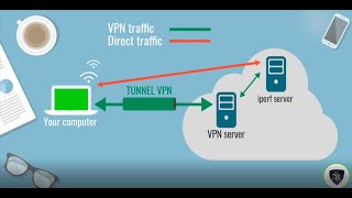 How to Speed Test VPN Like a Pro  Le VPN Tutorial [upl. by Vilhelmina222]