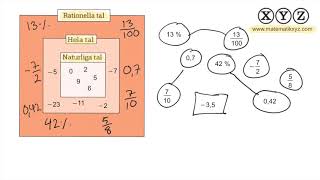 X 14 Rationella tal [upl. by Prisca717]