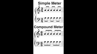 How To Read Music Simple Meter and Compound Meter [upl. by Pretrice931]