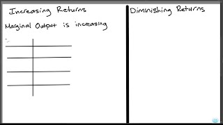 Explain the differences between the terms in each of these groups a marginal product profitmaxim… [upl. by Kciredes]