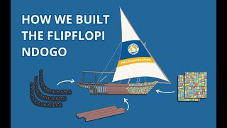 How we built the worlds first recycled plastic sailing dhow [upl. by Eward882]