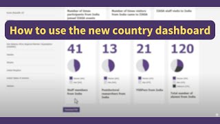 IIASA Country Collaboration Dashboard Instructional video [upl. by Nalo]