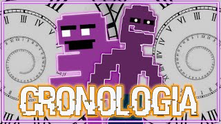 LA CRONOLOGIA DE FIVE NIGHTS AT FREDDY´S [upl. by Gabriele]