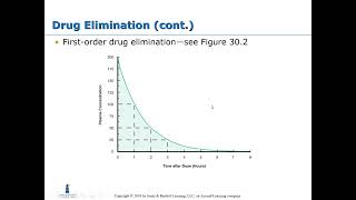 Clinical Chemistry Therapeutic Drug Monitoring [upl. by Egin]