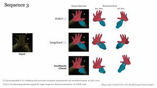 CVPR 2023 Im2Hands  Supplementary Video [upl. by Nirra801]