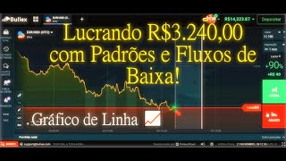 Gráfico de Linhas Lucrando R324000 com Padrões e Fluxos de Baixa [upl. by Viviane]