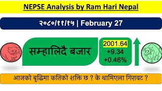 20801115  Nepse Daily Market Update  Stock Market Analysis by Ram Hari Nepal [upl. by Ellimaj153]