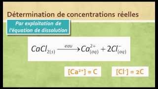 Solvants et solutions ioniques partie 4 [upl. by Orling]