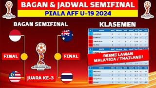 Bagan amp Jadwal Semifinal Piala AFF U19 2024  Klasemen Piala AFF U19 2024 Hari Ini [upl. by Ellebanna]