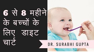 6 to 8 month baby food chart  6 से 8 महीने के बच्चों के लिए डाइट चार्ट  Dr Surabhi Gupta [upl. by Basham]