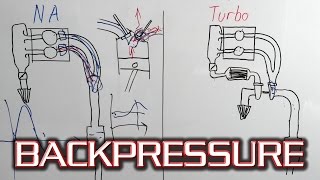 How Does Exhaust Backpressure Work  Basics of Pressure WaveHarmonic scavenging [upl. by Carbone]