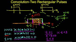 Convolution ExampleTwo Rectangular Pulses Edited [upl. by Aneej]