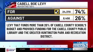 Cabell Co Board of Education levy approved by voters [upl. by Adlin]