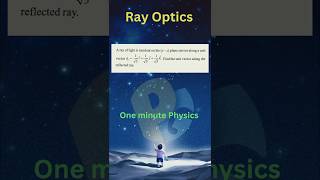 Find Unit Vector For Reflected Ray  Optics ytshorts shorts [upl. by Comstock]