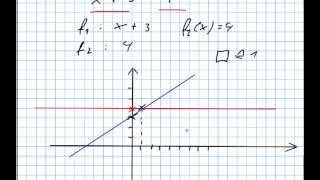 Lineare Gleichungen zeichnerisch lösen [upl. by Sachiko]