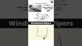 Windshield Wipers Working 📌 Windscreen Wipers wiper working mechanical animation shorts short [upl. by Notrem619]