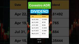 COVTY Covestro ADR Dividend History [upl. by Howell]