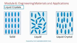 What are liquid crystals [upl. by Aniaj871]