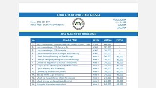 Sifa za kujiunga na vyuo vya VETA 2024 KOZI ZA MUDA MFUPI ZITOLEWAZO KATIKA VYUO VYA VETA 2024 [upl. by Hanoy433]