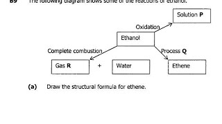 2022 Organic Chemistry  Reactions of Ethanol Exam revision questions and answers [upl. by Topping]