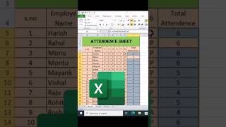 CountifThe Excel Interview Question You Need to Knowshorts [upl. by Ahseikram143]