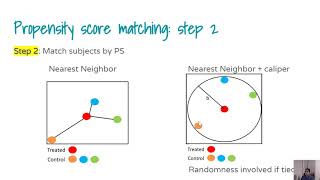 Propensity score Introduction [upl. by Ezarra557]