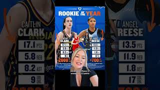 Who Will WIN WNBA Rookie of the Year 🤔🏆 [upl. by Elaine]