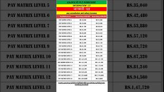 8th CPC minimum Approximately Basic 💥🔥💥 [upl. by Akimot]