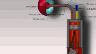 The six stroke engine animation [upl. by Eenram]