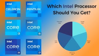 Intel Processors CPU Explained  Super Easy Guide [upl. by Rocher]