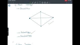 Basic of Networking [upl. by Krigsman]