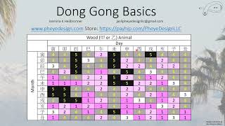 Dong Gong Date Selection Basics [upl. by Nyltiac518]