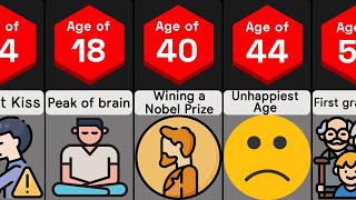 Average Age for Everything  Comparison [upl. by Erusaert]