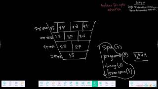 structure of Atom 2 [upl. by Aineg620]