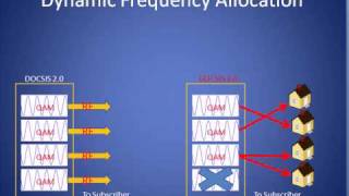 DOCSIS 30 Tutorial [upl. by Searcy]