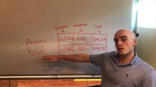 Explaining moneyline spread and total bets [upl. by Desta8]