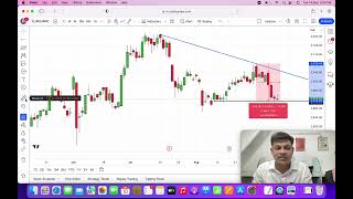 HOW TO USE TRADINGVIEW BASICS TUTORIAL [upl. by Ariane730]