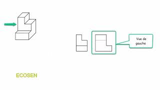 Leçon n° 3  Disposition des vues selon la méthode E [upl. by Hogen794]