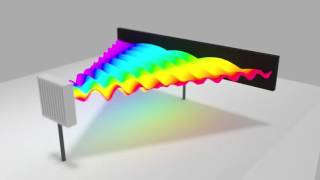 2D Electronic Spectroscopy [upl. by Salba577]