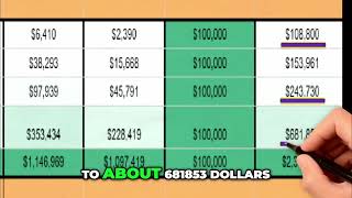 Unlocking Wealth John’s 30Year Investment Journey [upl. by Shenan]