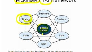 Slide 6 McKinseys 7S Framework [upl. by Yoc]