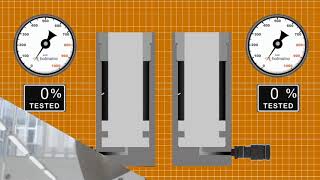 Dynamic vs Static Hydraulic Equipment Safety Testing [upl. by Pulling378]